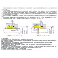 机械密封安装　使用要求