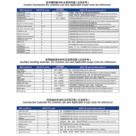 常用摩擦副材料及使用范围(仅供参考)