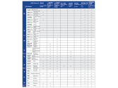 Rubber material selection chart