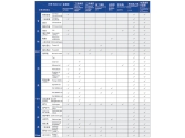 Rubber material selection chart